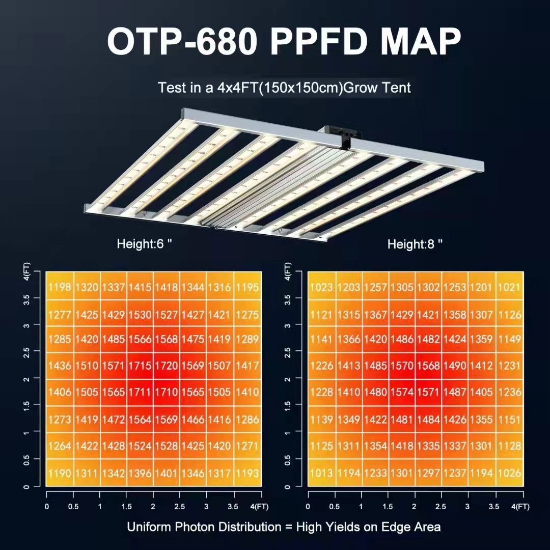 OTP-D Double Fold ETL DLC Listed 480-1000Watts commercial led grow light